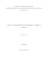 Sustav elektroničke javne dražbe - teorija i praksa